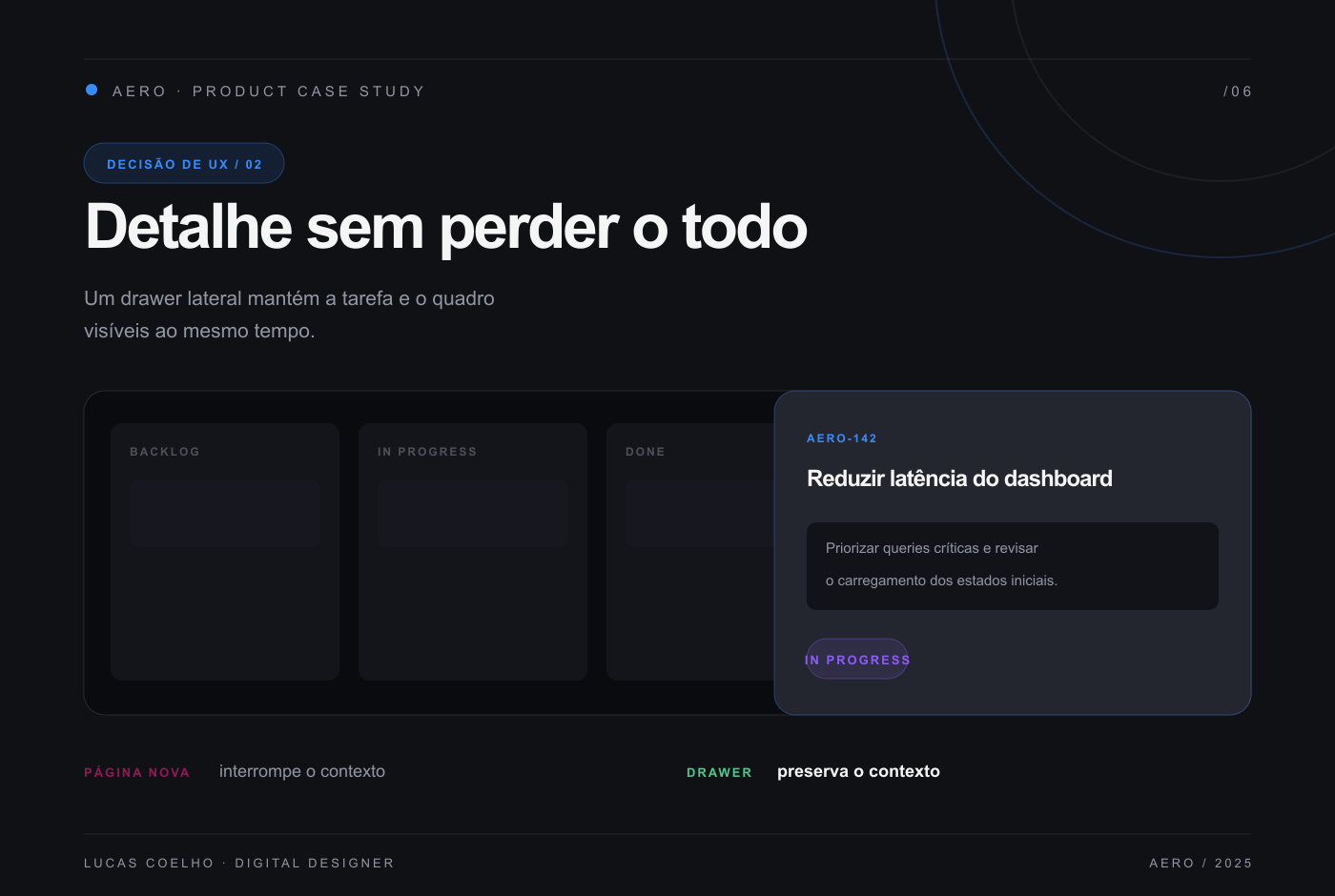 Drawer lateral de edição de tarefa do Aero, com campos, badges de status coloridos e ações, seguindo os padrões do design system