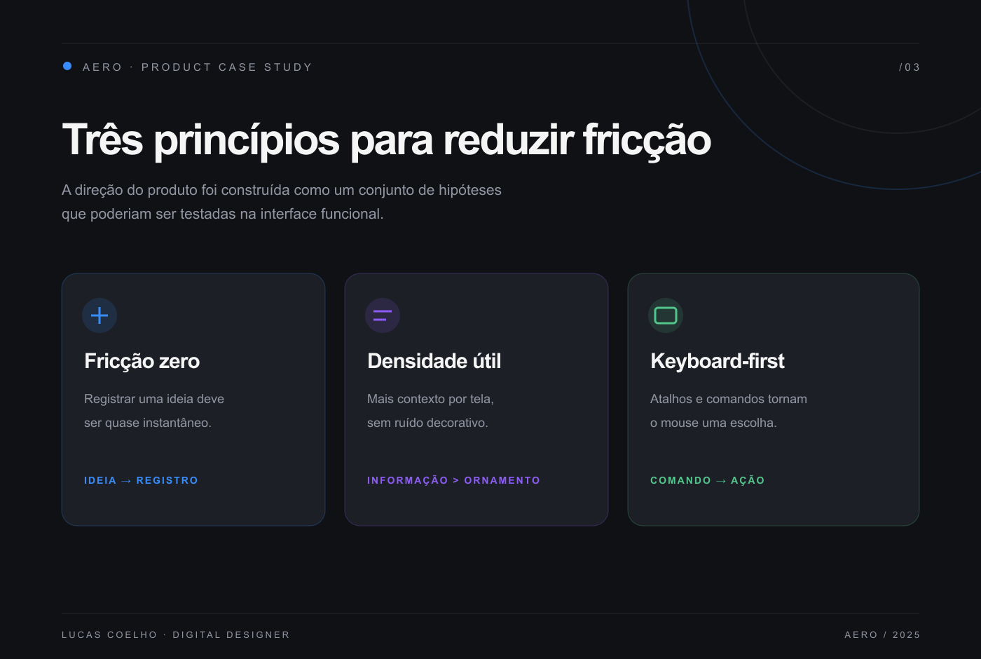 Os três princípios de design do Aero: fricção zero, densidade útil e keyboard-first, definidos antes de qualquer decisão visual